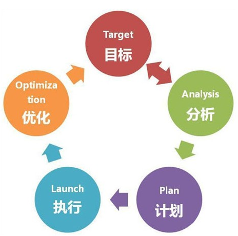 浅析企业营销型网站建设的几点建议
